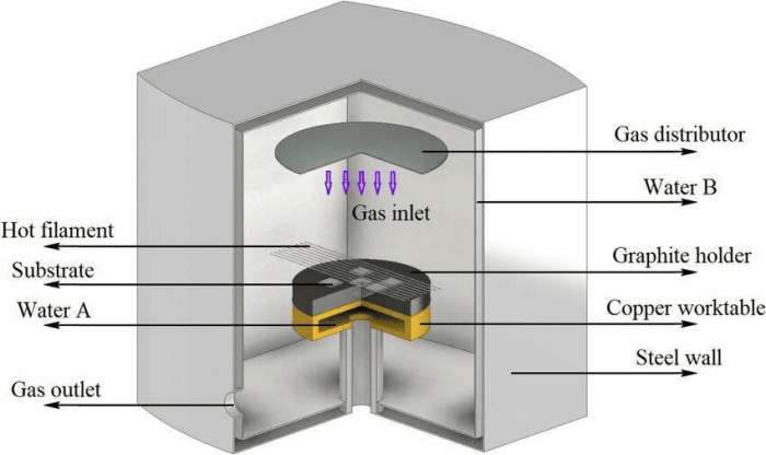 Schematische Darstellung des Funktionsprinzips eines SiC-beschichteten Wafersuszeptors