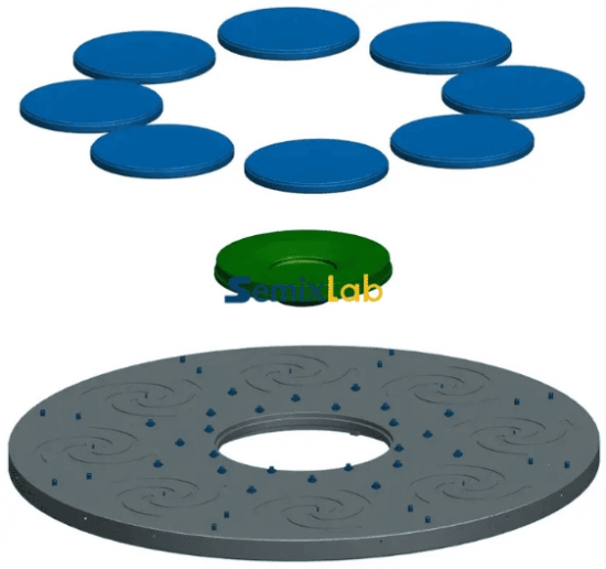 Anwendungsszenarien für SiC-beschichtete Set-Discs